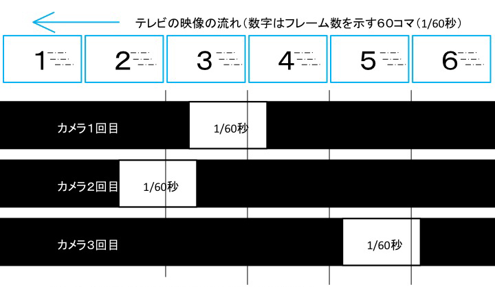 スライド3