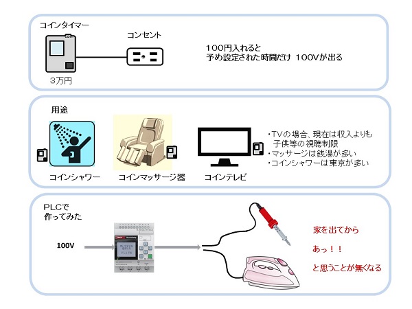 コインタイマー使用例